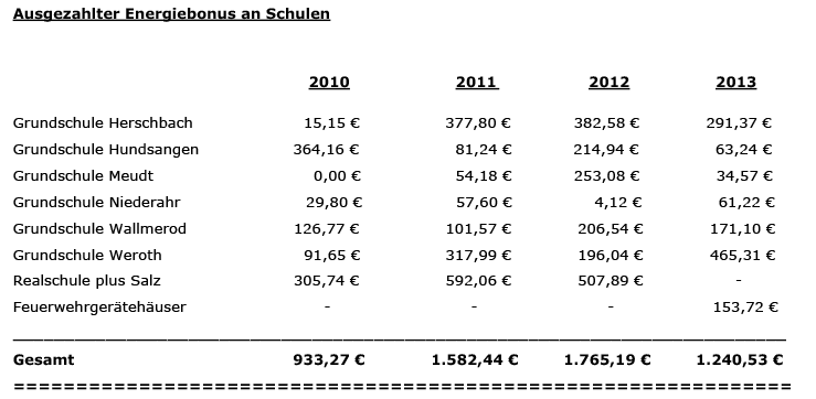 Energiebonus-Gesamtzahlen-2013
